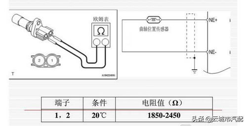 曲軸位置傳感器工作原理與檢修，這次真的講透了！