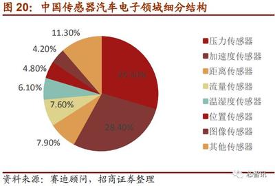 上市首日暴漲290%！深度解析國產(chǎn)MEMS芯片第一股敏芯股份與位置傳感器
